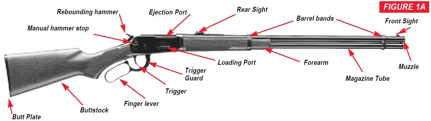 Model 94 Rifle General Diagram Figure 1A