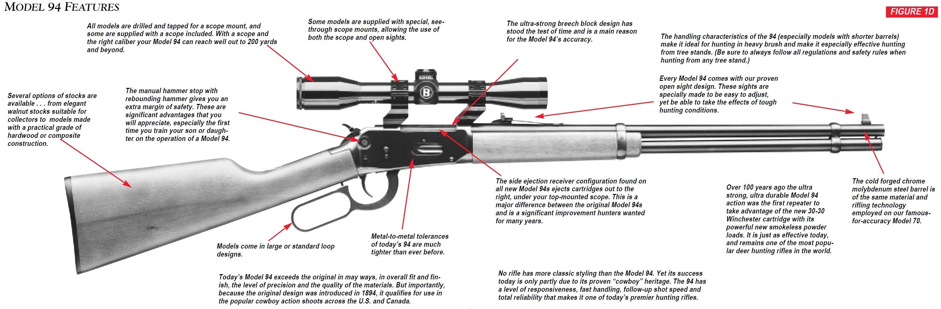 Model 94 Rifle Feature Diagram Figure 1D