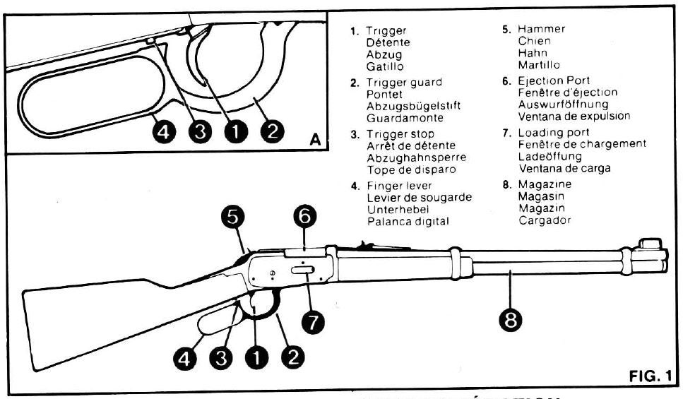 Model 92 Pre-1992 Operating Instructions Figure 1