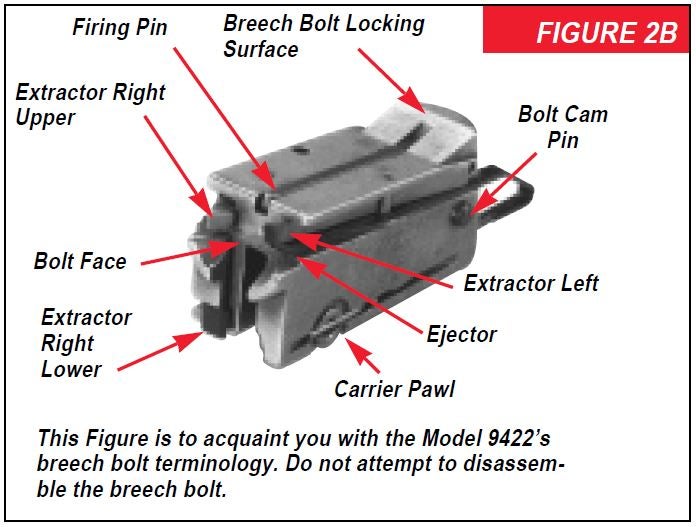 Model 94 Rifle Breech Bolt Diagram Figure 2B