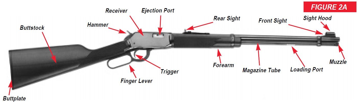 Model 9422 Rifle General Diagram Figure 2A