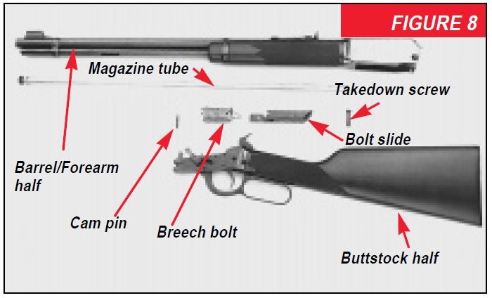 Model 94 Rifle Major Component Diagram Figure 8