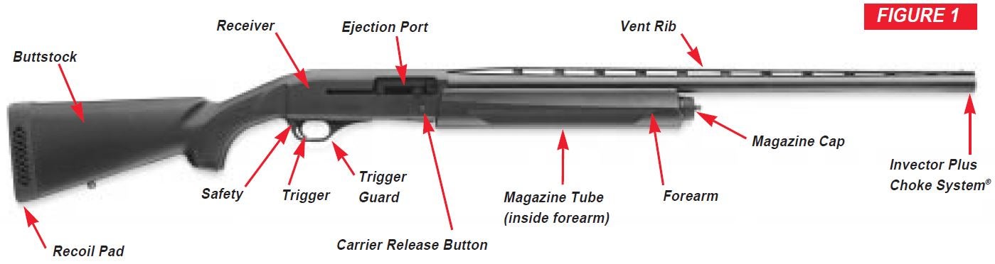Super X2 Shotgun Diagram Figure 1