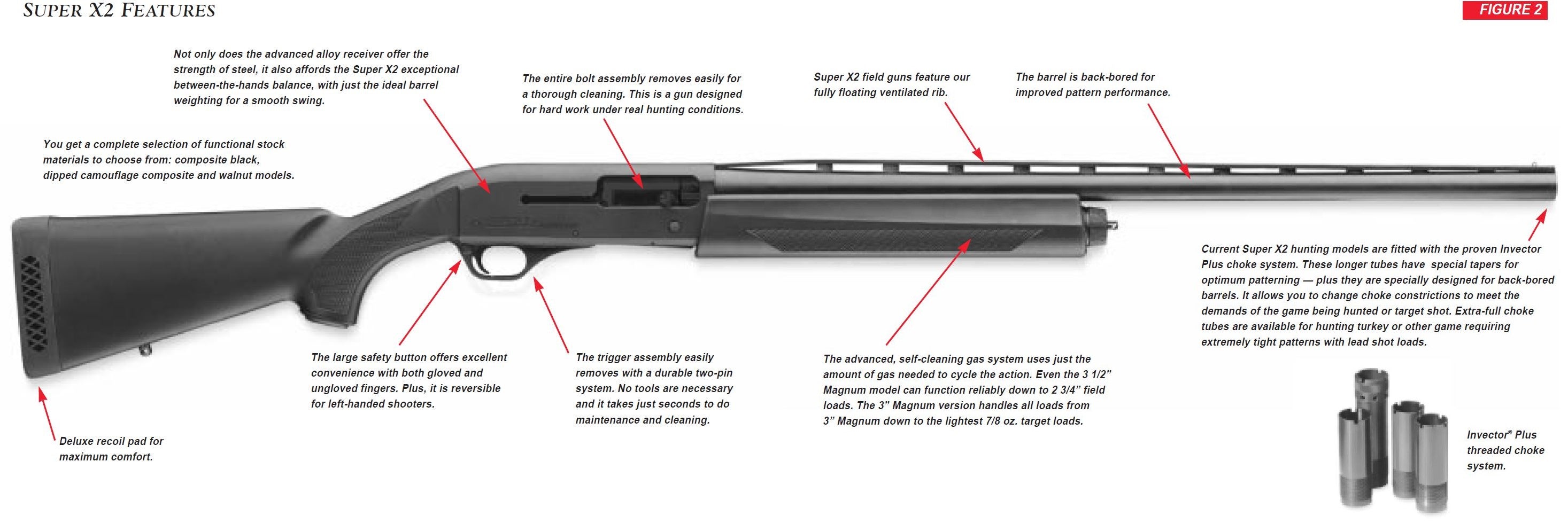 Super X2 Shotgun Features Diagram Figure 2