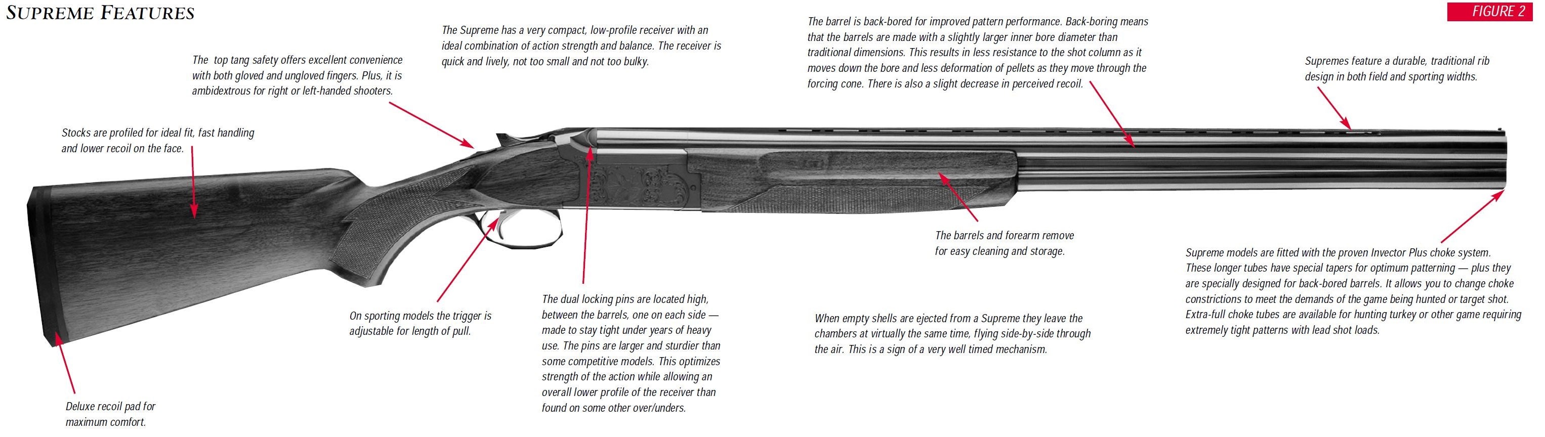 Supreme Shotgun Features Diagram Figure 2