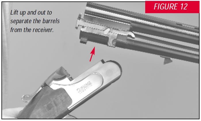 Supreme Shotgun Separating the Barrel and Receiver Figure 12