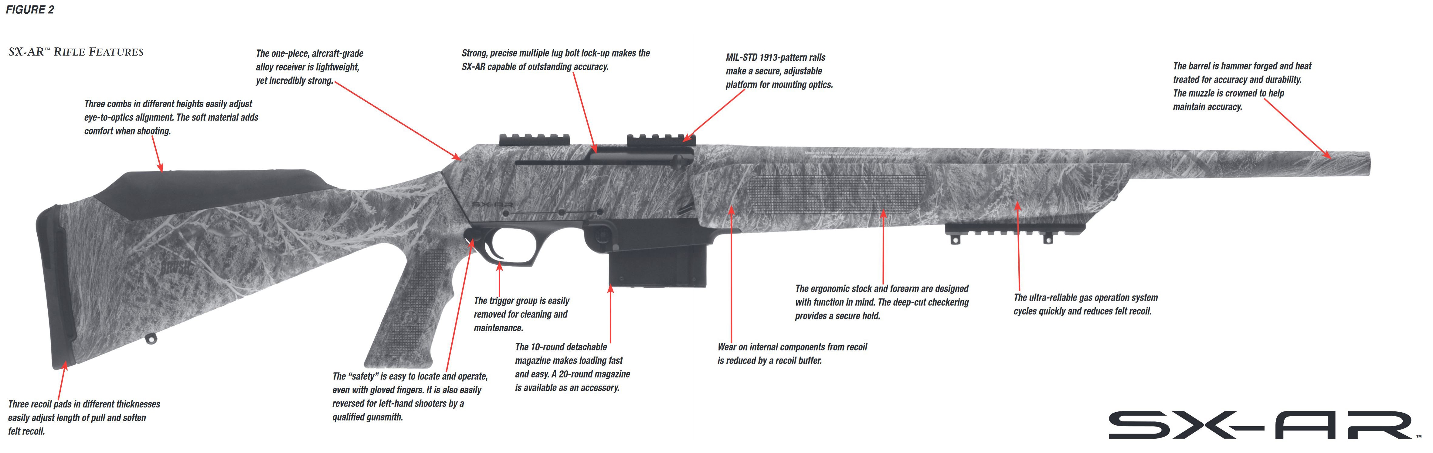 SXAR Rifle Feature Diagram Figure 2