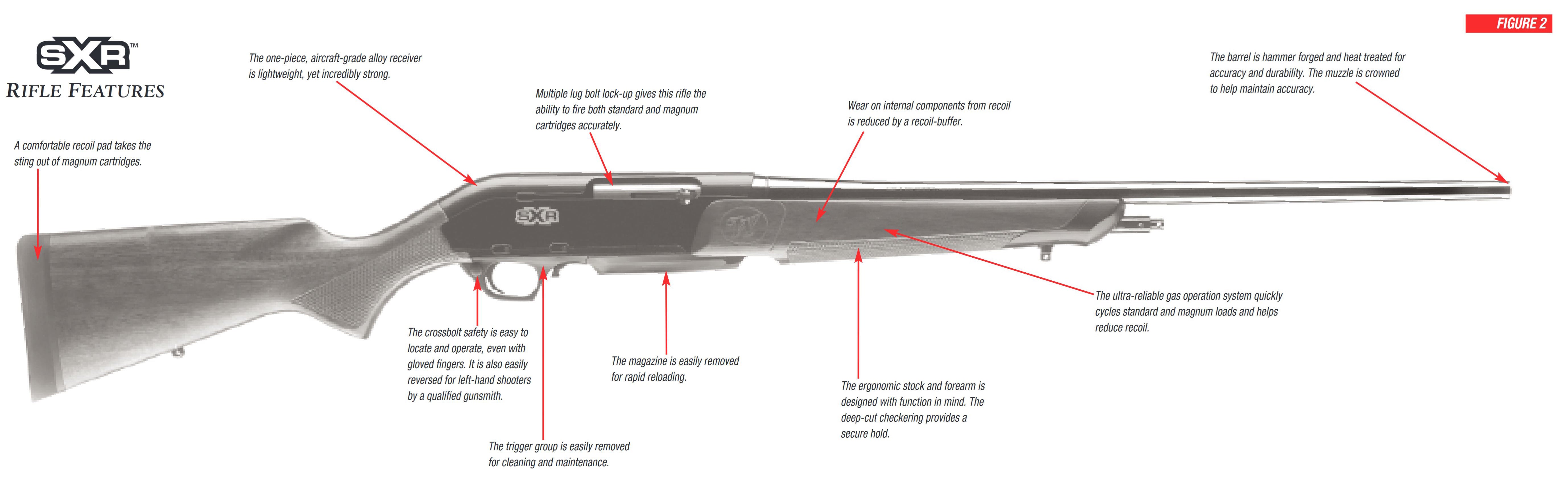 SXR Rifle Diagram Figure 2