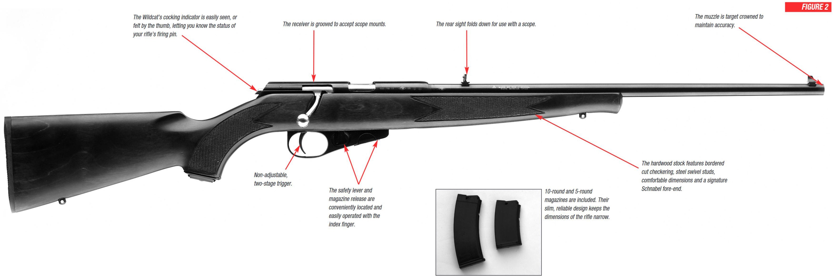 Wildcat Rifle Features Diagram Figure 2