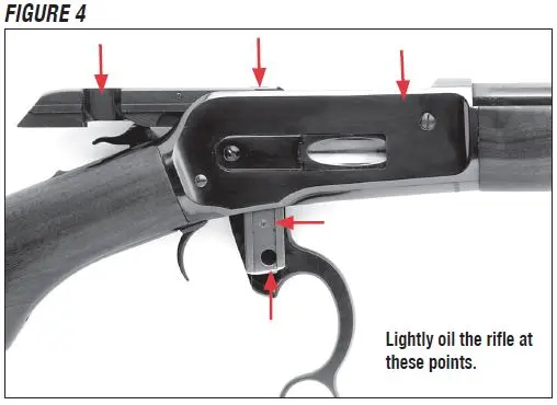 Model 1883 Rifle Oil Locations Figure 4