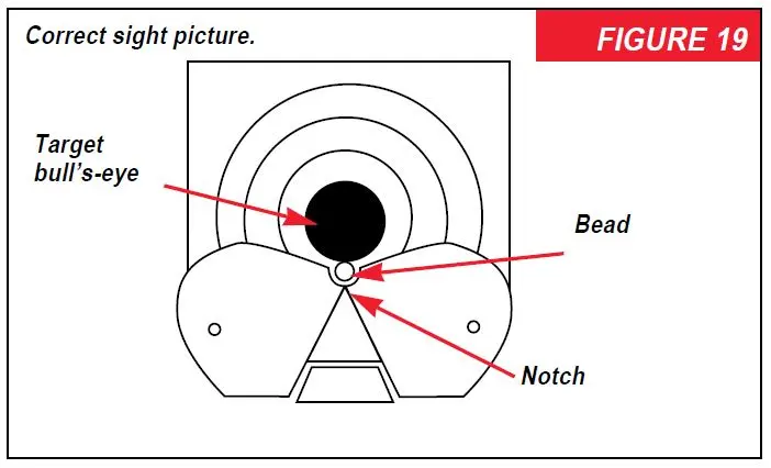 Model 94 Rifle Correct Sight Picture Figure 19