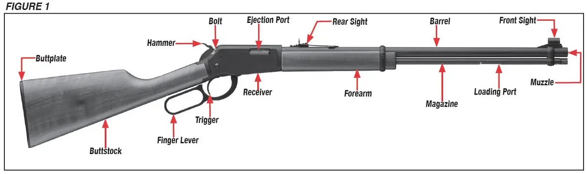 Ranger Rifle Diagram Figure 1