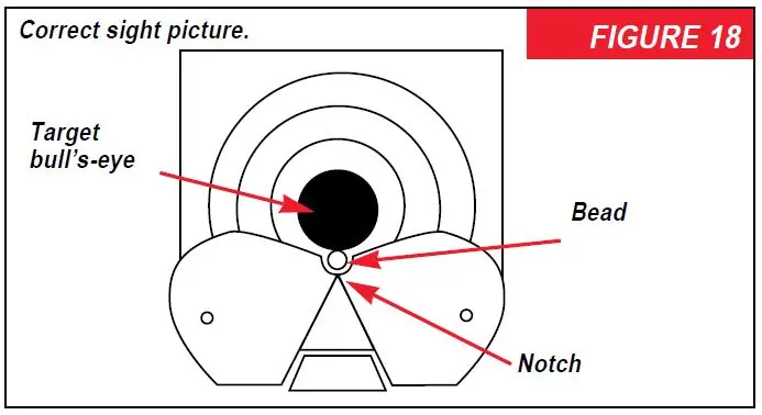 Model 94 Rifle Correct Sight Picture Figure 18