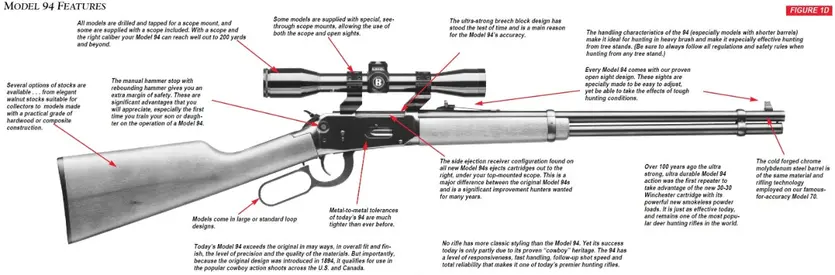 Model 94 Rifle Feature Diagram Figure 1D