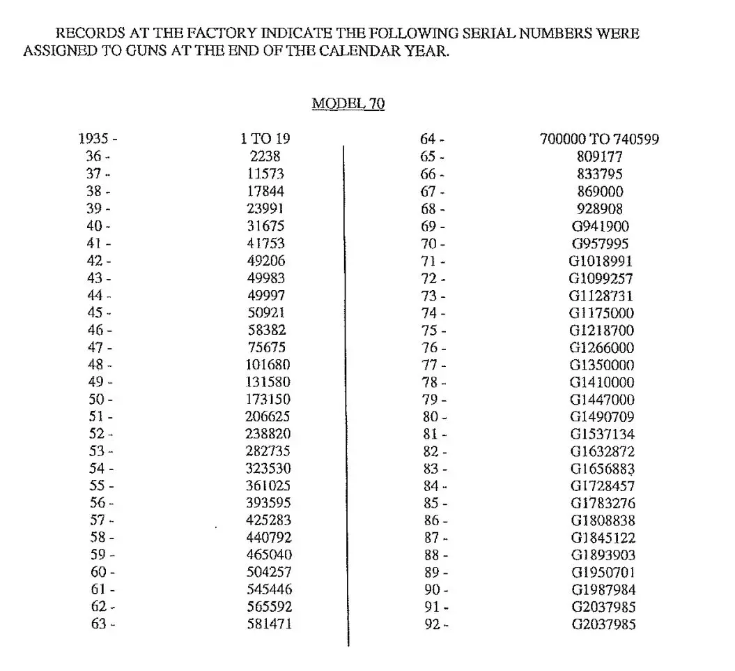 Model 70 Serial Number Reference