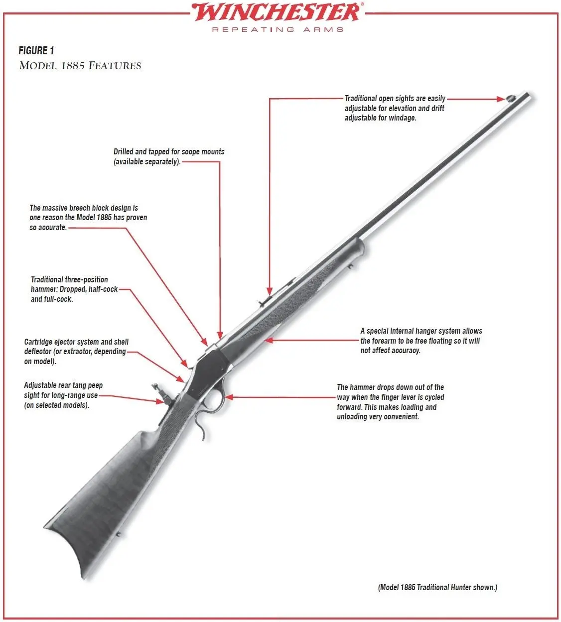 Model 1885 Rifle Diagram Figure 1