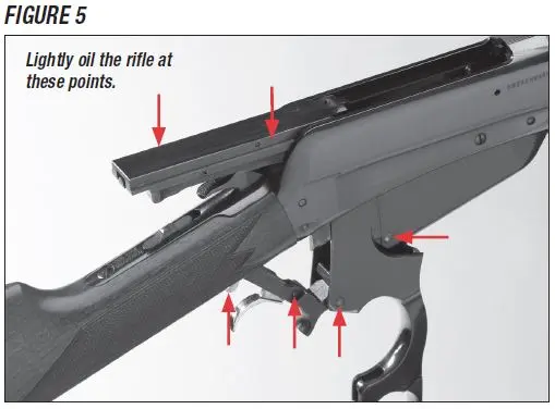 Model 1895 Rifle Oil Locations Figure 5