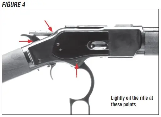 Model 1873 Rifle Oil Locations Figure 4