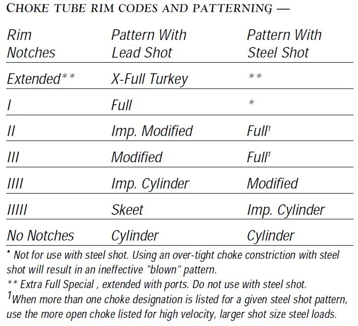 Choke Tube Chart