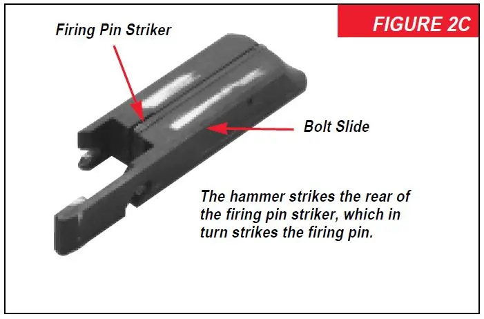 Model 94 Rifle Bolt Slide Diagram Figure 2C