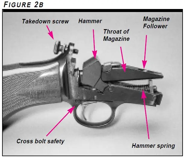 Model 63 Receiver Diagram Figure 2B