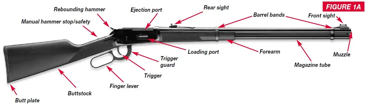 9410 Top Tang Safety Diagram Figure 1A