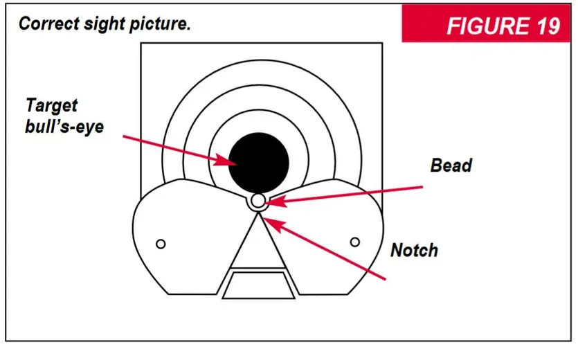 9422 and 9417 Correct sight picture Figure 19