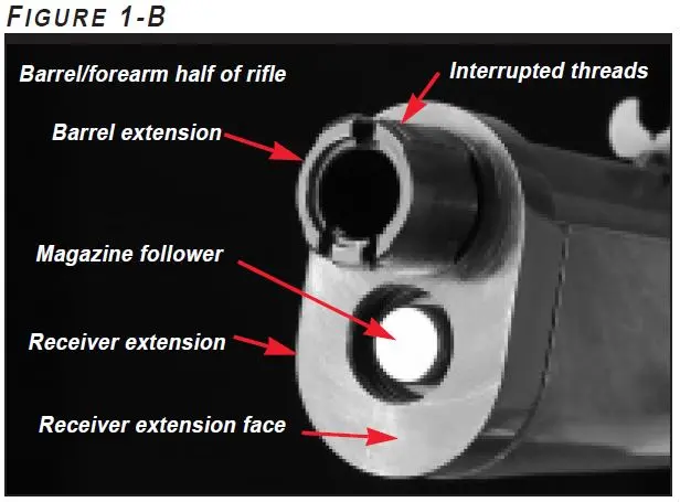 Model 1886 Takedown Barrel Diagram Figure 1B