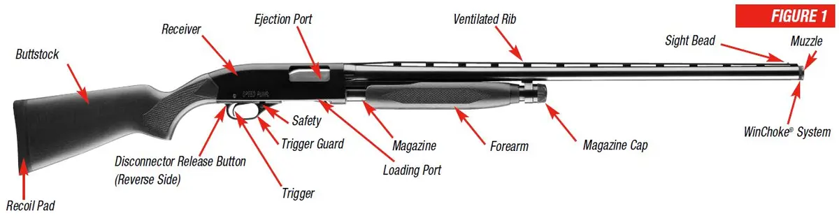 Model 1300 Diagram Figure 1