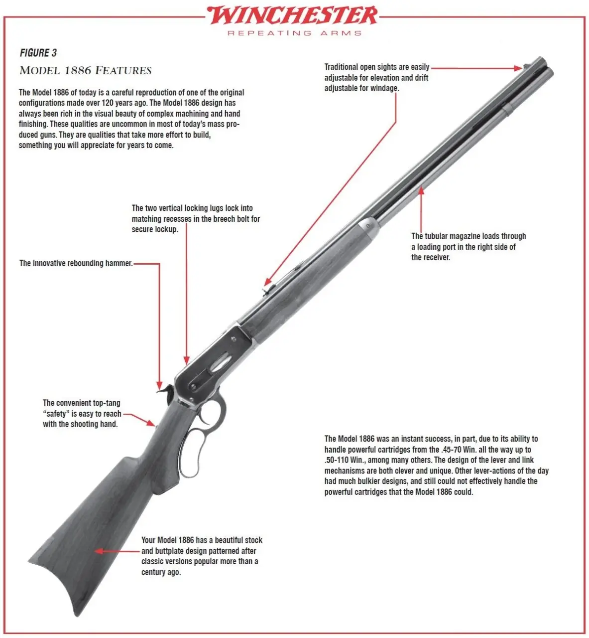 Model 1886 Rifle Diagram Figure 3