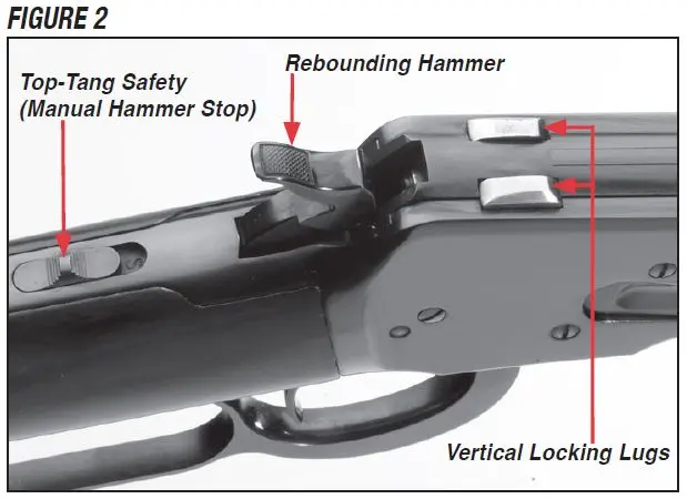 Model 1892 Rifle Receiver Diagram Figure 2