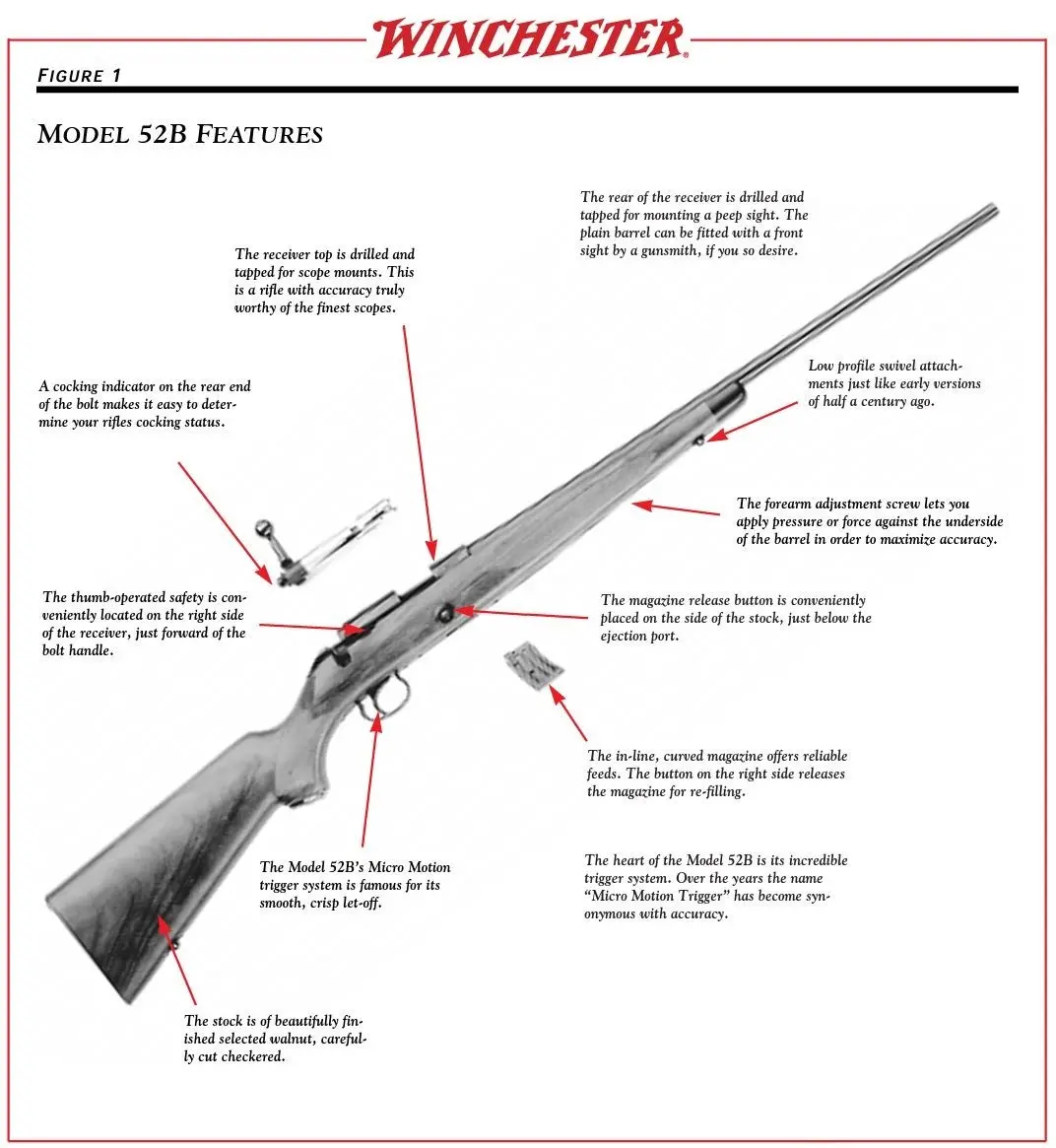 Model 52B Features Diagram Figure 1