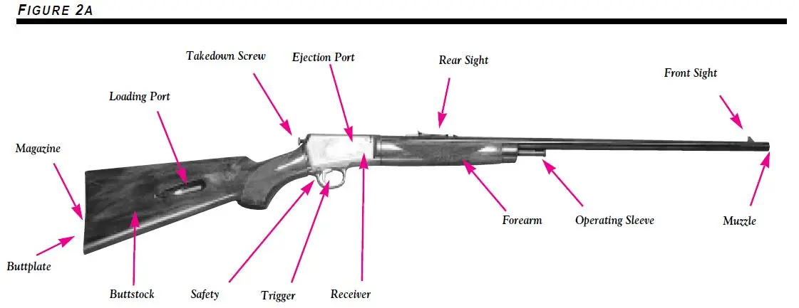 Model 63 Component Diagram Figure 2A