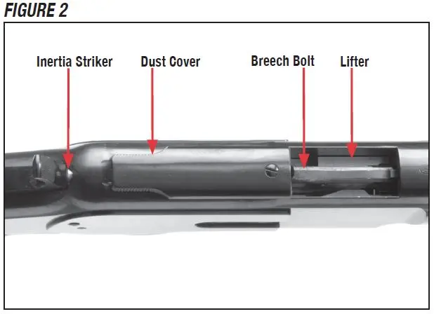 Model 1873 Rifle Receiver Diagram Figure 2