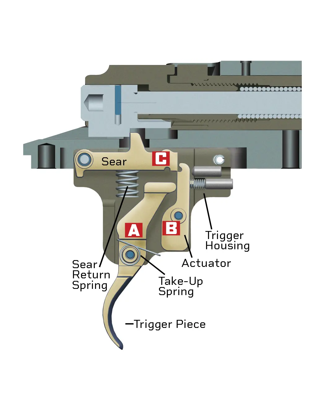 Winchester MOA Trigger System