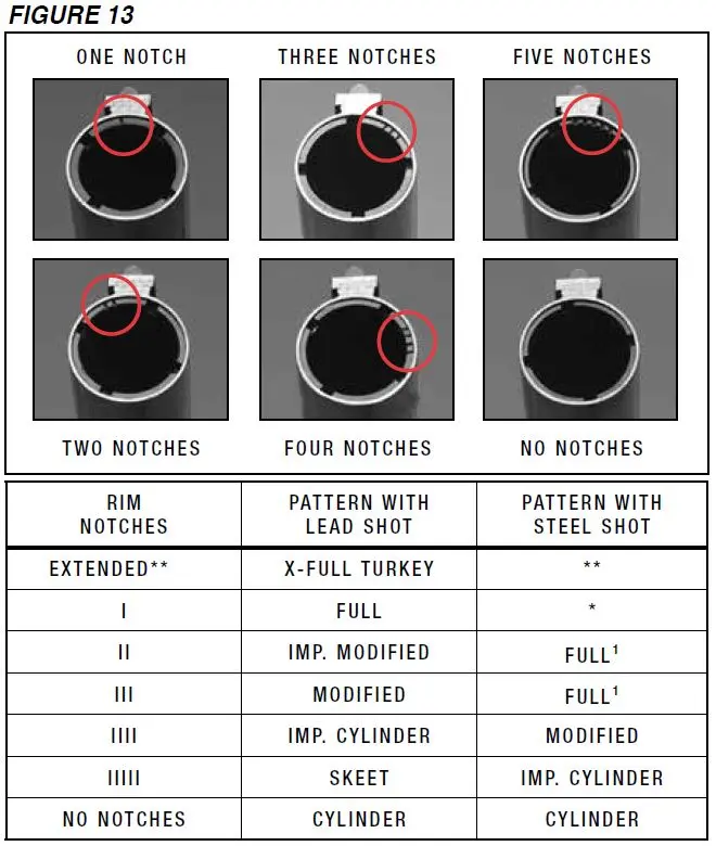 Choke Tube Notch Identification Chart Figure 13