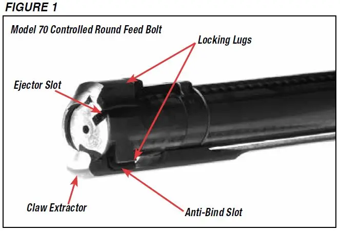 Model 70 Rifle Bolt Diagram Figure 1