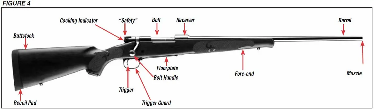 Model 70 Rifle Diagram Figure 4