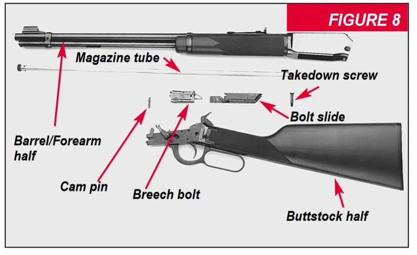 9422 and 9417 Disassembled rifle Figure 8