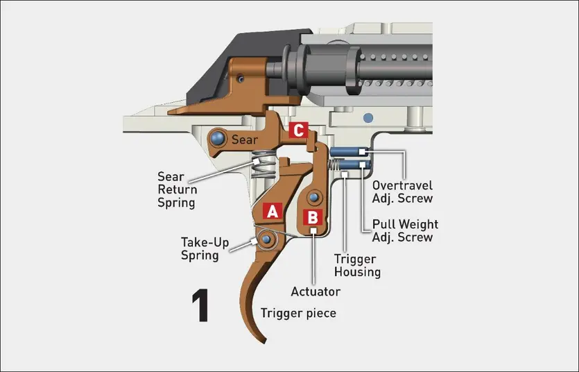 MOA XPR Diagram