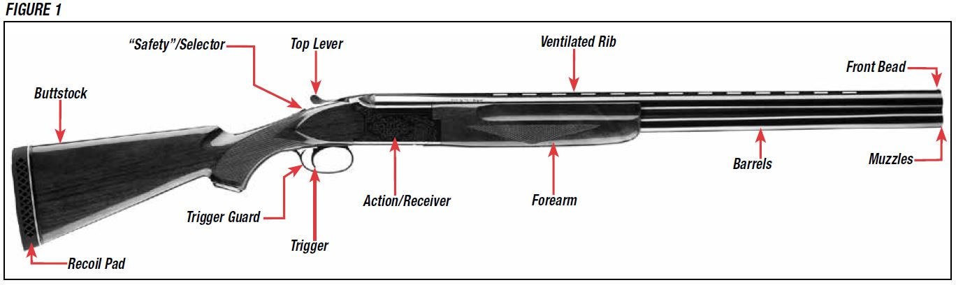Model 101 Shotgun Diagram Figure 1