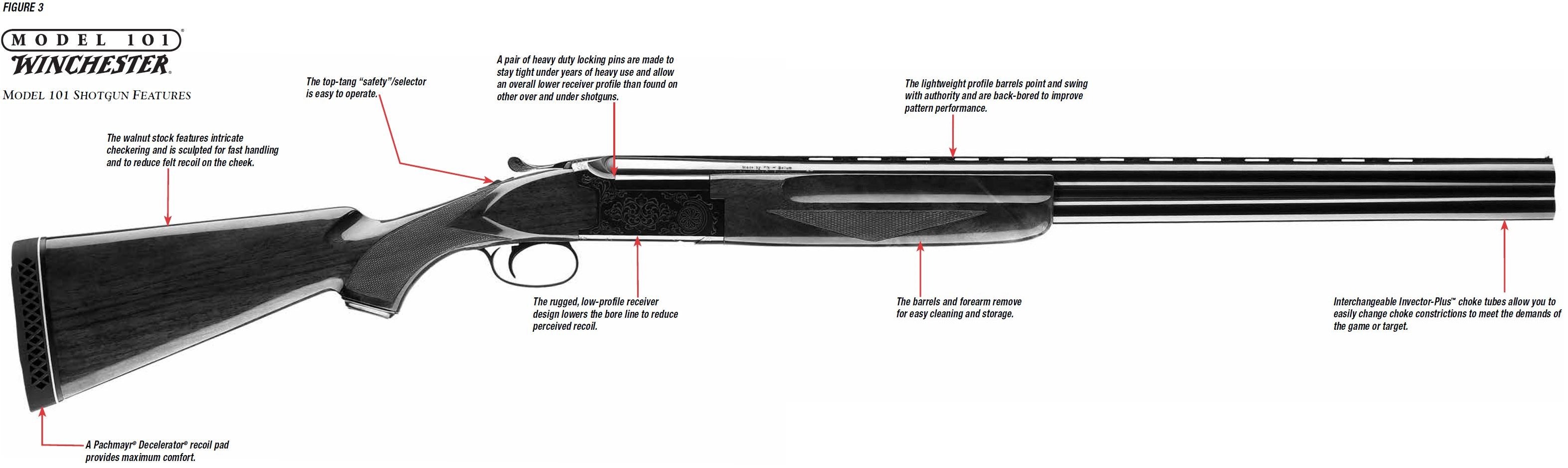 Model 101 Shotgun Diagram Figure 3