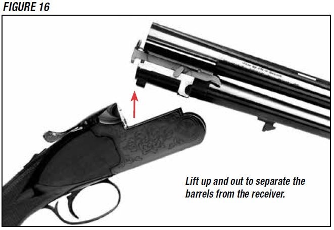 Model 101 Shotgun Separating Barrel and Receiver Figure 16