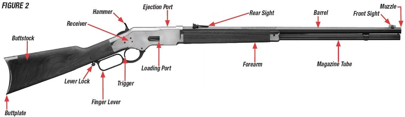 Model 1866 Rifle Diagram Figure 2