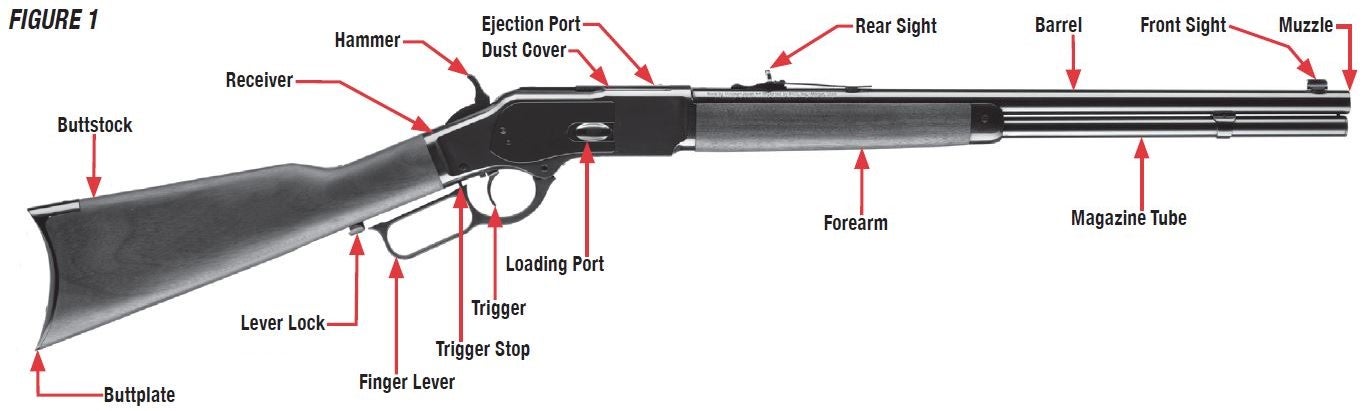 Model 1873 Rifle Diagram Figure 1