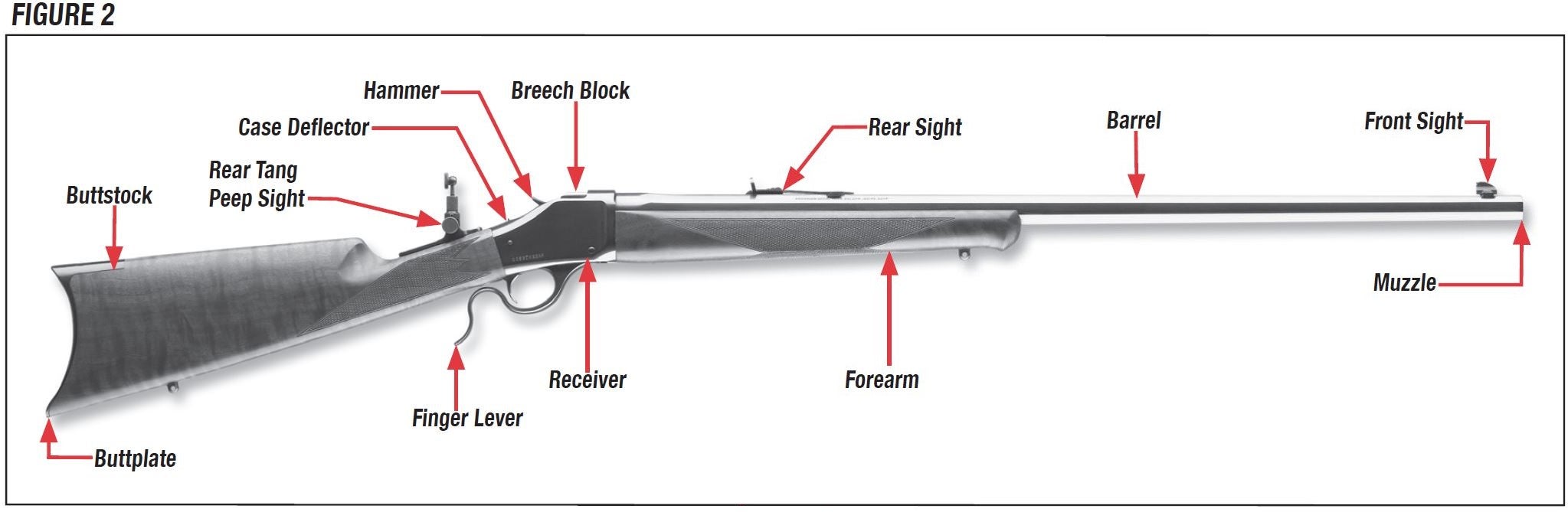 Model 1885 Rifle Diagram Figure 2
