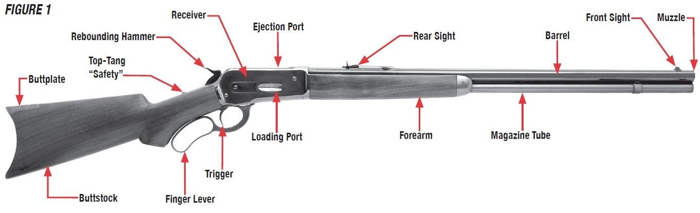 Model 1886 Rifle Diagram Figure 1