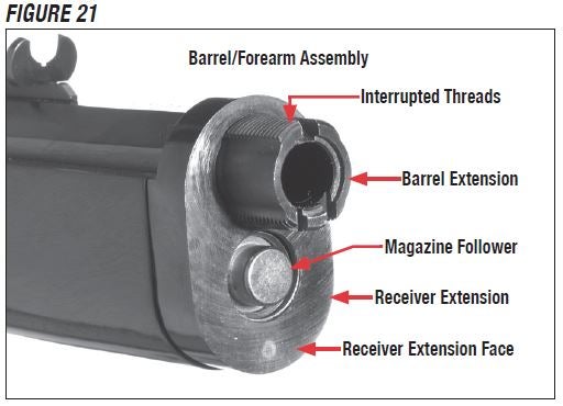 Model 1886 Takedown Rifle Barrel Half Figure 21