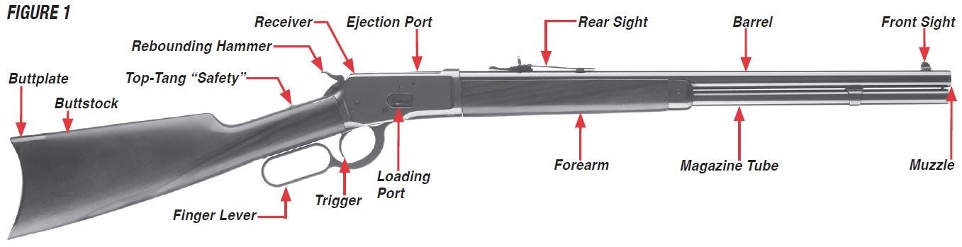 Model 1892 Rifle Diagram Figure 1