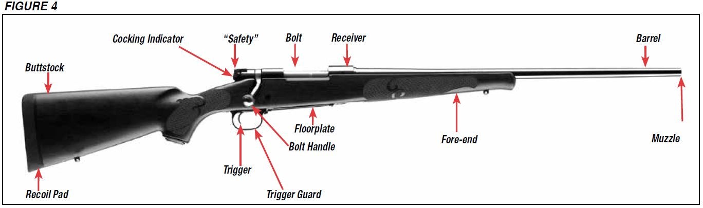 Model 70 Rifle Diagram Figure 4